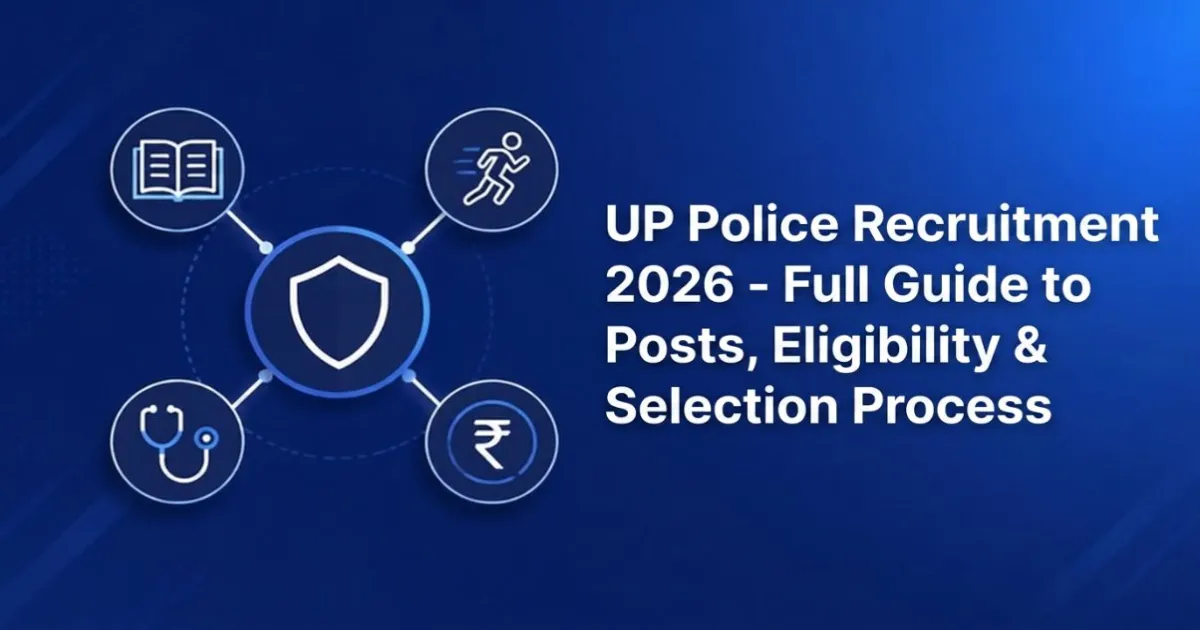 UP Police Recruitment 2026 - Full Guide to Posts, Eligibility & Selection Process 