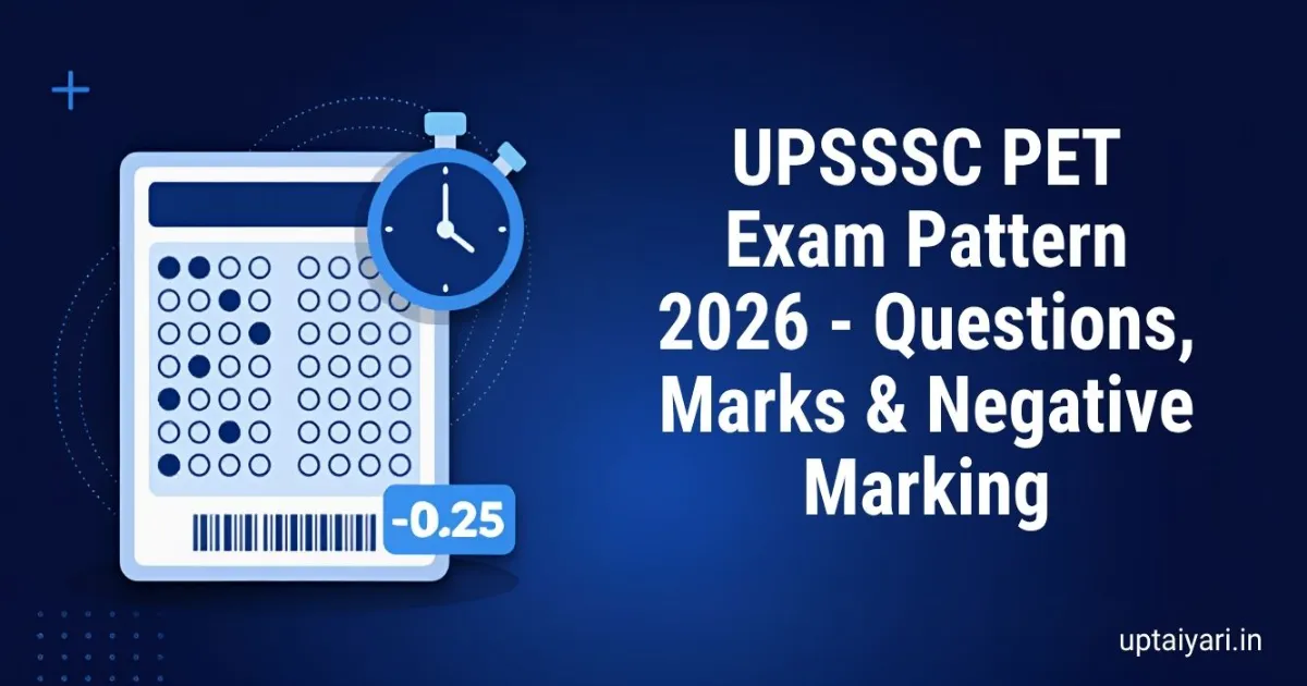 UPSSSC PET Exam Pattern 2026 - Questions, Marks & Negative Marking